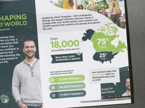 Shaping Our World Podcast Infographic